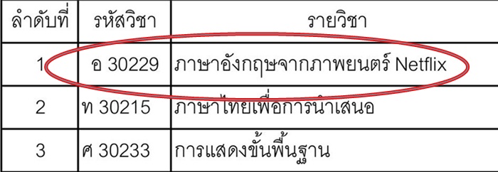 กรุงเทพคริสเตียน ภาษาอังกฤษจาก Netflix