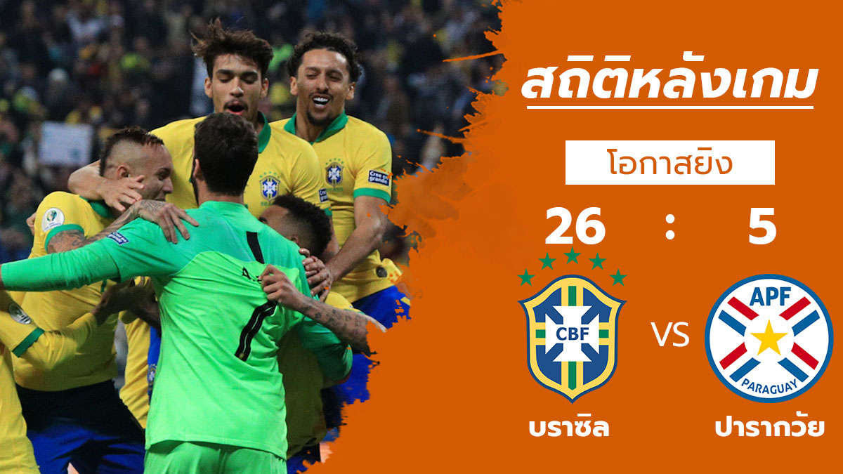 ทีมชาติบราซิล ทีมชาติปารากวัย ผลบอล สถิติหลังเกม โคปา อเมริกา 2019