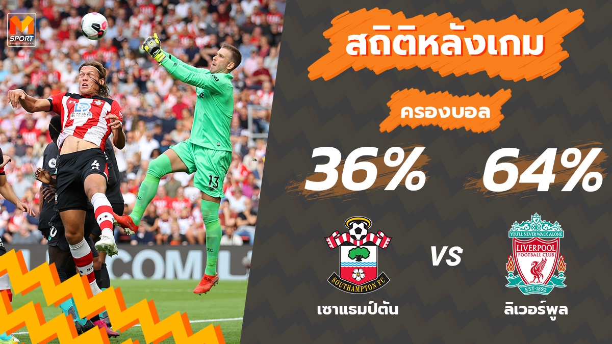 ผลบอล ลิเวอร์พูล สถิติหลังเกม เซาแธมป์ตัน