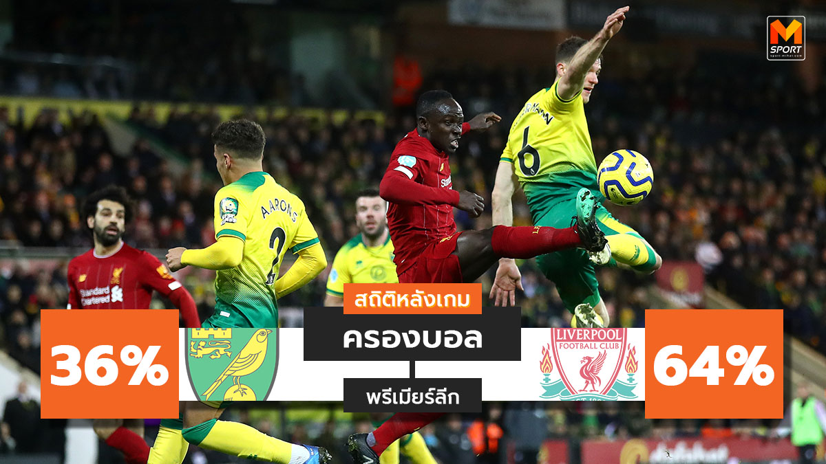 นอริช ซิตี้ พรีเมียร์ลีก ลิเวอร์พูล สถิติหลังเกม