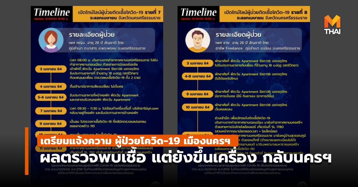 นครศรีธรรมราช โควิด-19