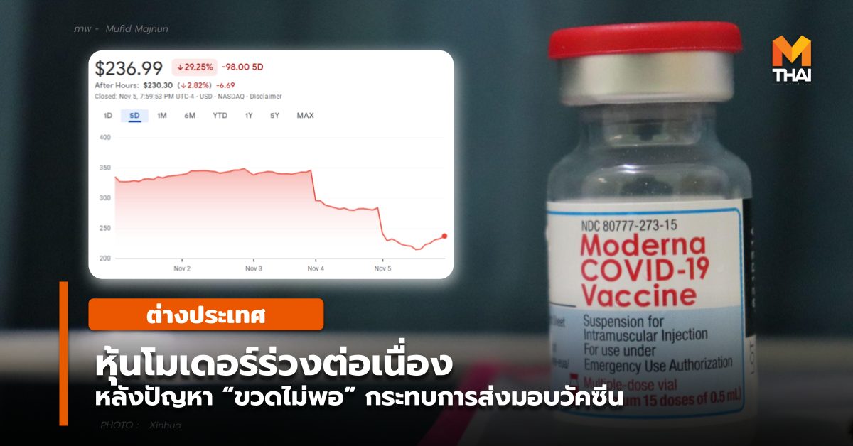 Moderna วัคซีนป้องกันโควิด-19 วัคซีนโมเดอร์นา