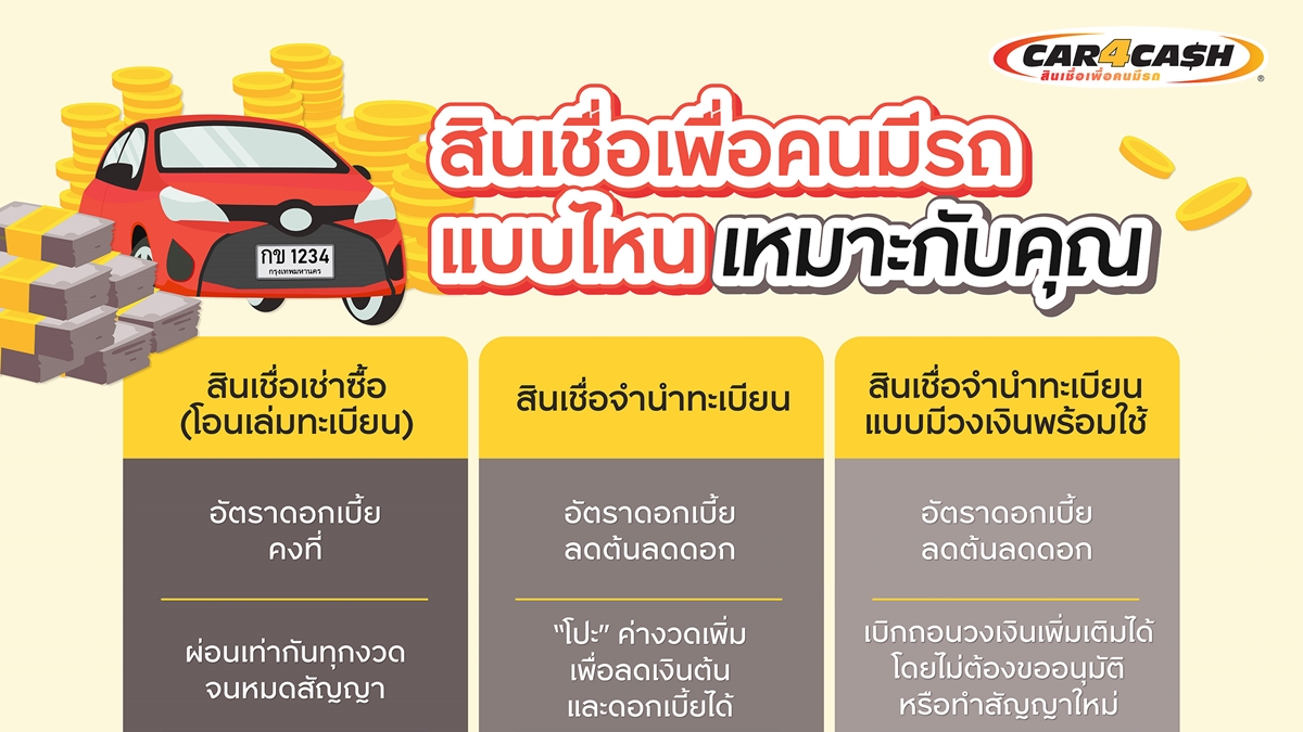 Car 4 Cash กรุงศรี ออโต้ คาร์ ฟอร์ แคช สินเชื่อยานยนต์