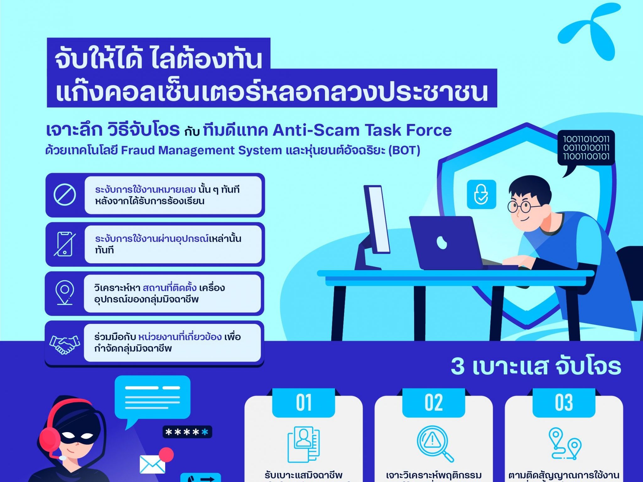 DTAC แก๊งคอลเซ็นเตอร์